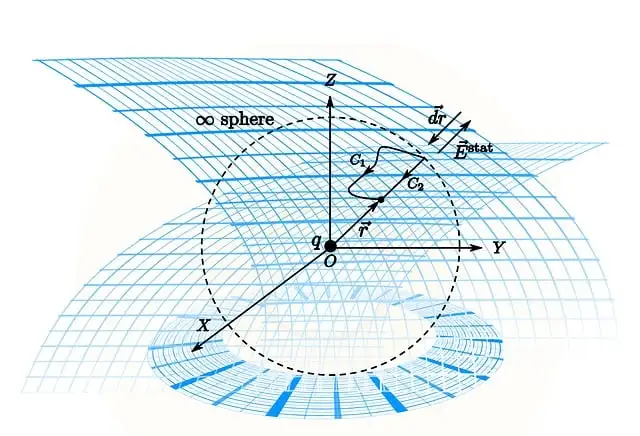 Thumbnail: Μαθηματικές συναρτήσεις